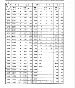 1949-1990�˳���������������ֲ�����Ķ��������.jpg