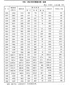 1956-1982���˳���ũ����ʳ����һ���� .png