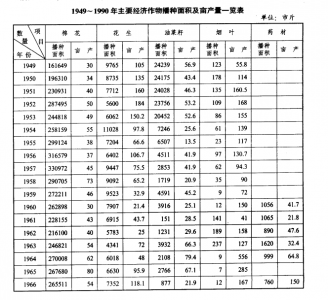 1949-1990�˳���������������ֲ�����Ķ������һ.jpg