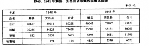 1940��1941����ء������ر����x˰�սɱȶ��.jpg