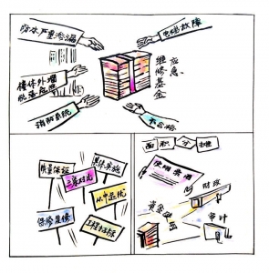 Ӧ��ʹ��סլר��ά���ʽ�1.jpg