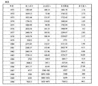 1949-1990���˳��в�����������.jpg