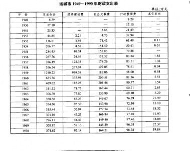 1949-1990����֧��1.jpg