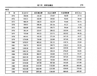 1949-1990����֧������.jpg