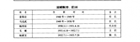 1948-1955���˳����С��������γ�.jpg