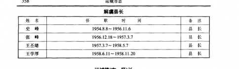 1954-1958������������س�.jpg