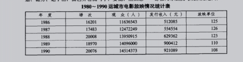 1990ǰ�˳ǵ�Ӱ��ӳ���α�.jpg