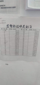 ���ݼල�����շѱ�׼.jpg