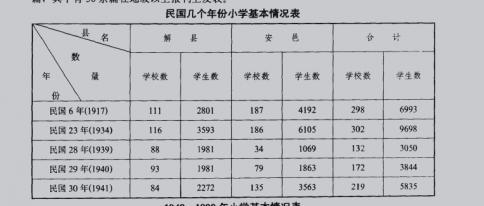 �����������˳�Сѧ�������ͳ�Ʊ�.jpg