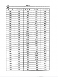 1949-1990�˳�Сѧ�������ͳ�Ʊ�.jpg