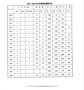 1949-1964���˳���ѧ������չ���.jpg