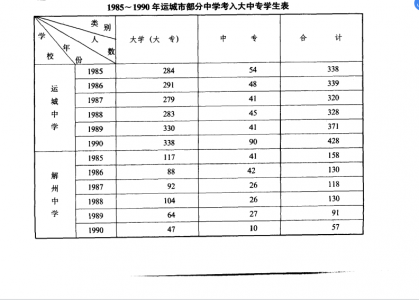 1985���˳ǲ�����ѧ�������ר�����1.jpg