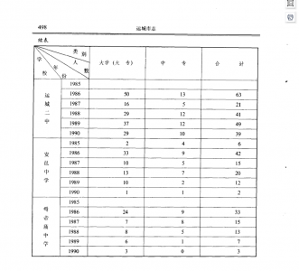 1985���˳ǲ�����ѧ�������ר�����2.jpg