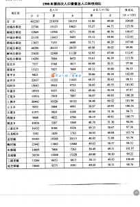 运城市1990年人口性别比.png
