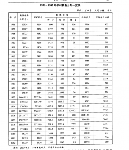 1956-1982���˳���ũ����ʳ�����.png