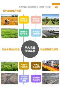 �����ռ�����滮��2020-2035�꣩�������ɹ�6.jpg