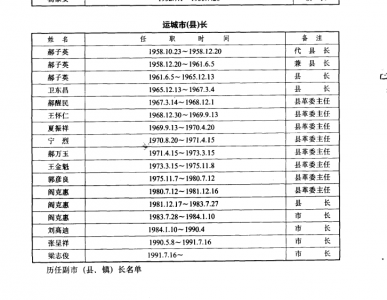1958-1991�������˳��У��أ���.jpg